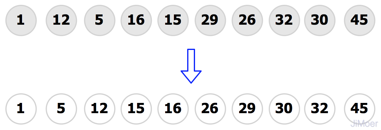 Java多种经典排序算法(含动态图)