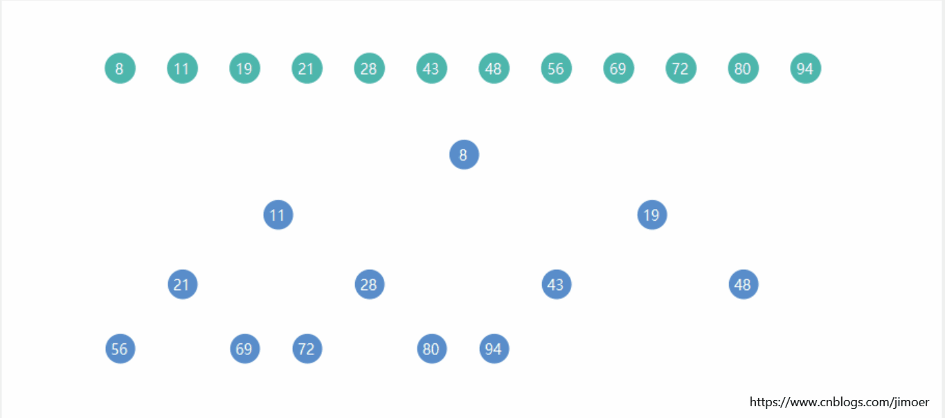 Java多种经典排序算法(含动态图)