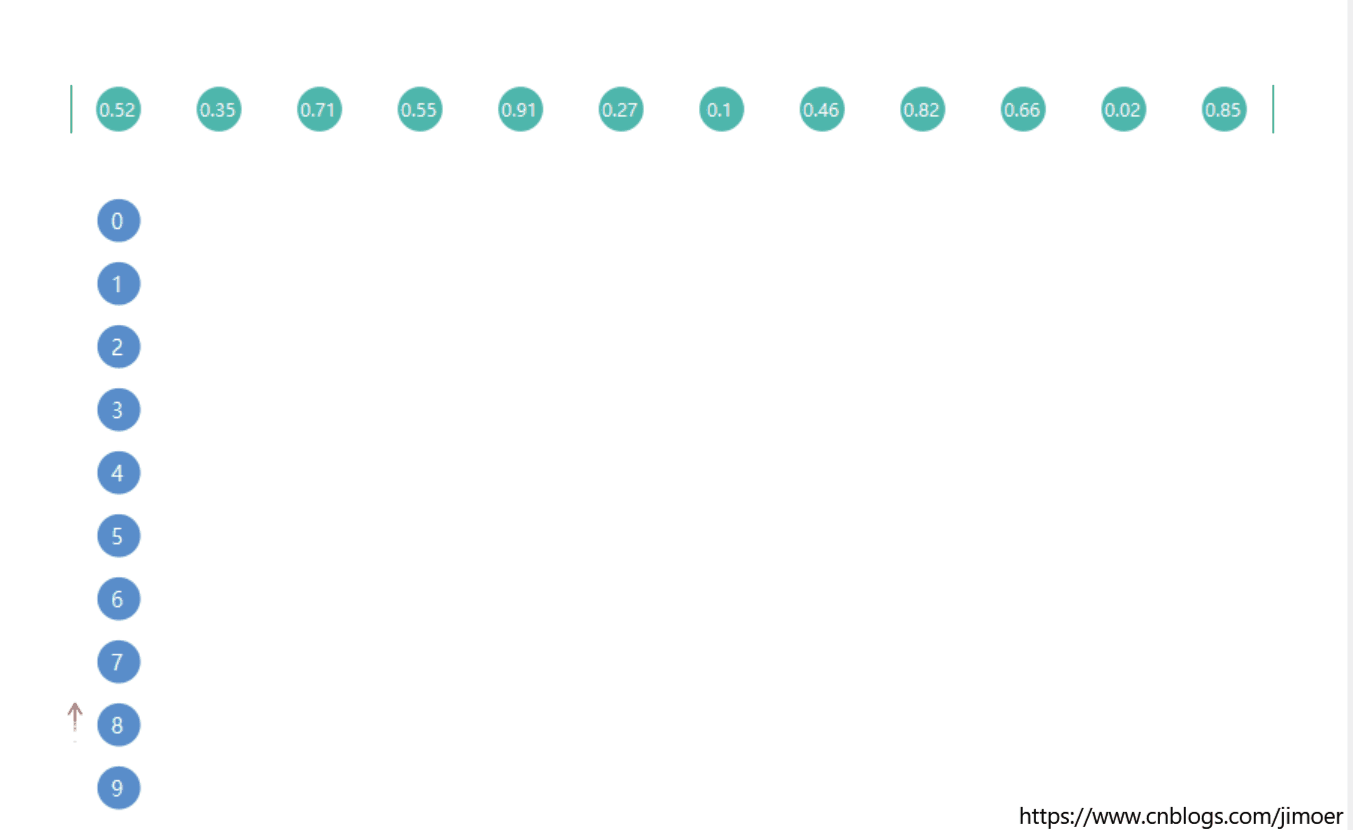 Java多种经典排序算法(含动态图)