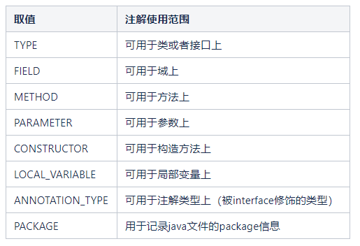 @SpringBootApplication注解的使用