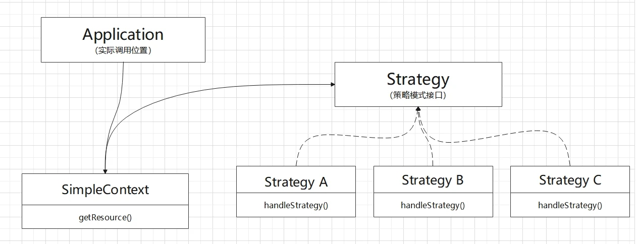 SpringBoot策略模式的实践使用