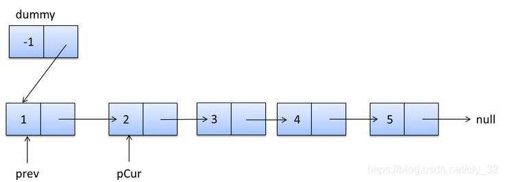 Java实现单链表反转的多种方法总结