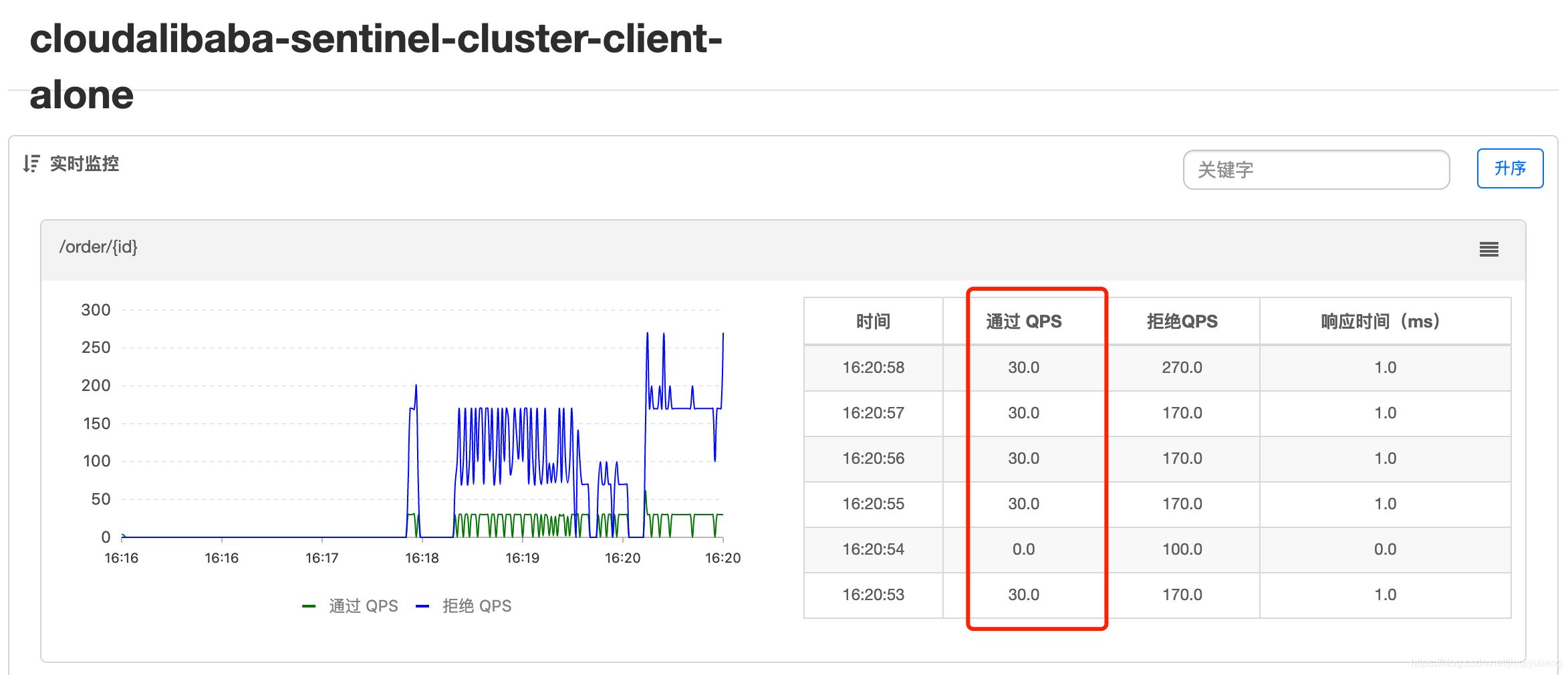 Sentinel实现动态配置的集群流控的方法