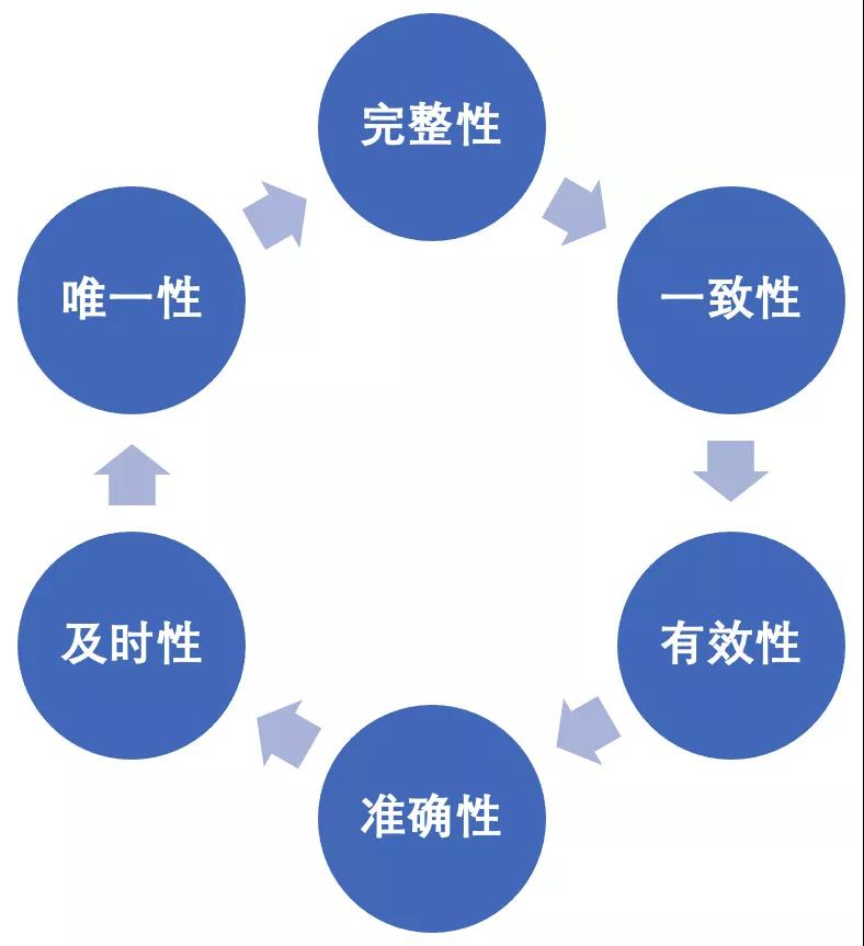 分布式计算之数据质量漫谈