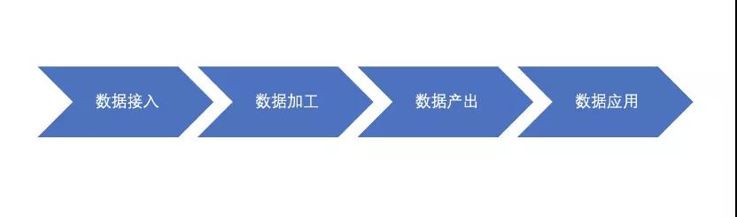 分布式计算之数据质量漫谈