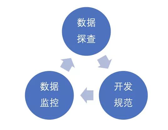分布式计算之数据质量漫谈