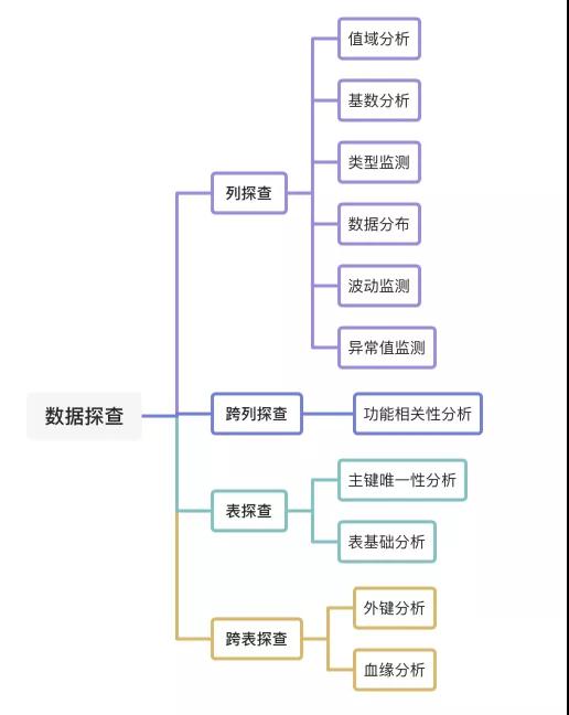 分布式计算之数据质量漫谈