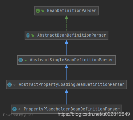 Spring占位符Placeholder的实现原理解析