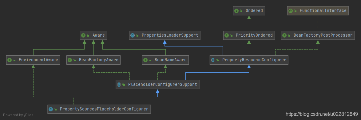 Spring占位符Placeholder的实现原理解析