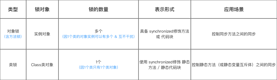 Java的Synchronized关键字学习指南(全面 & 详细)