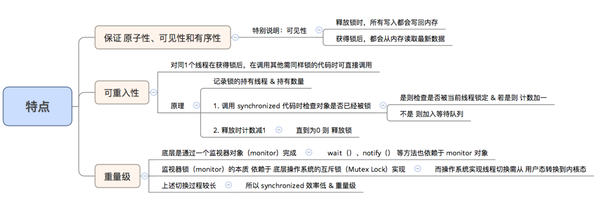 Java的Synchronized关键字学习指南(全面 & 详细)