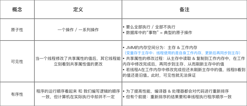 Java的Synchronized关键字学习指南(全面 & 详细)