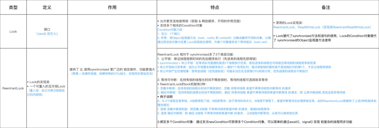 Java的Synchronized关键字学习指南(全面 & 详细)