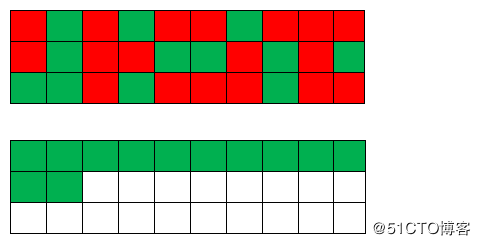 Java堆内存又溢出了!教你一招必杀技(推荐)