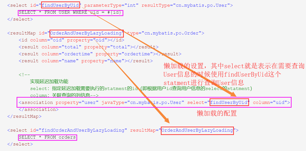 Mybatis延迟加载和缓存深入讲解