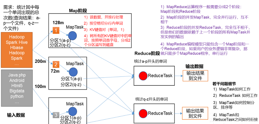 MapReduce核心思想图文详解