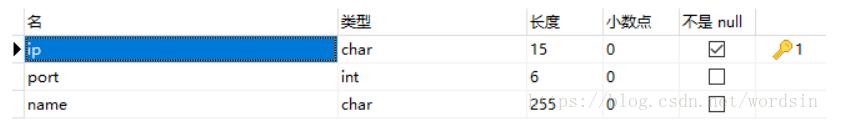 java+jdbc+mysql+socket搭建局域网聊天室