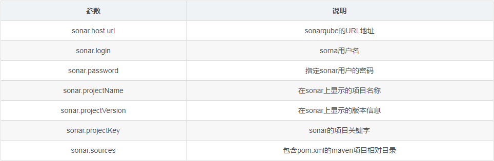 sonar-scanner连接sonarquebe7的sonar.java.binaries问题的解决方案