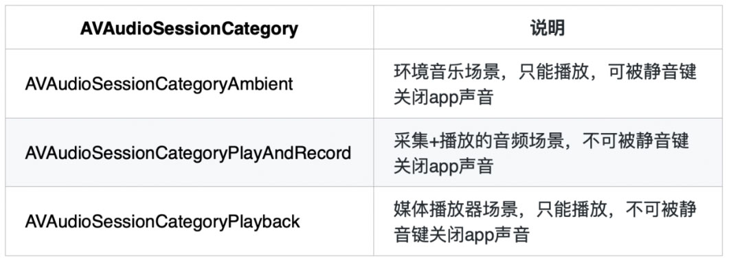 讨论在线教室 iOS 端声音问题综合解决方案