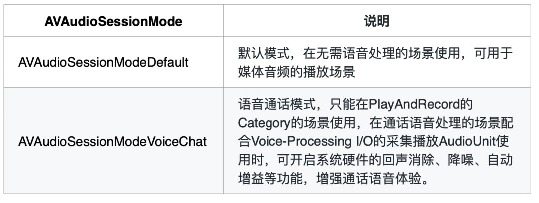 讨论在线教室 iOS 端声音问题综合解决方案