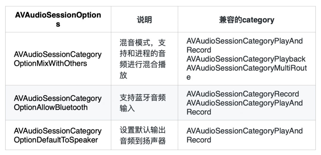 讨论在线教室 iOS 端声音问题综合解决方案