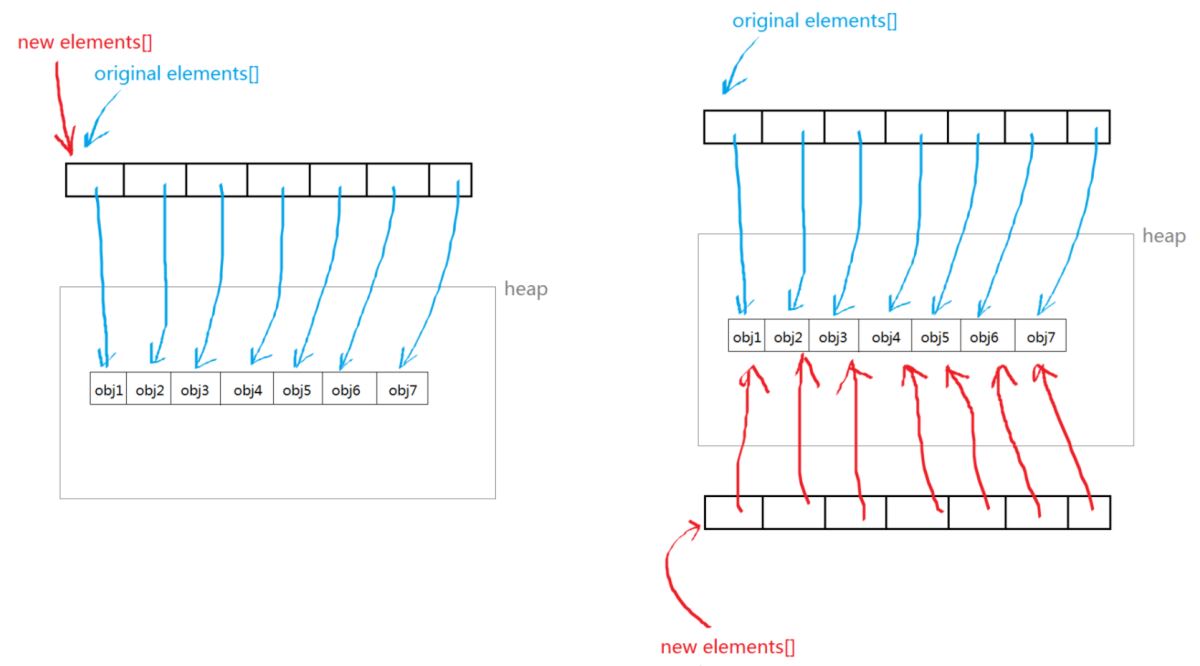 详解Java中clone的写法