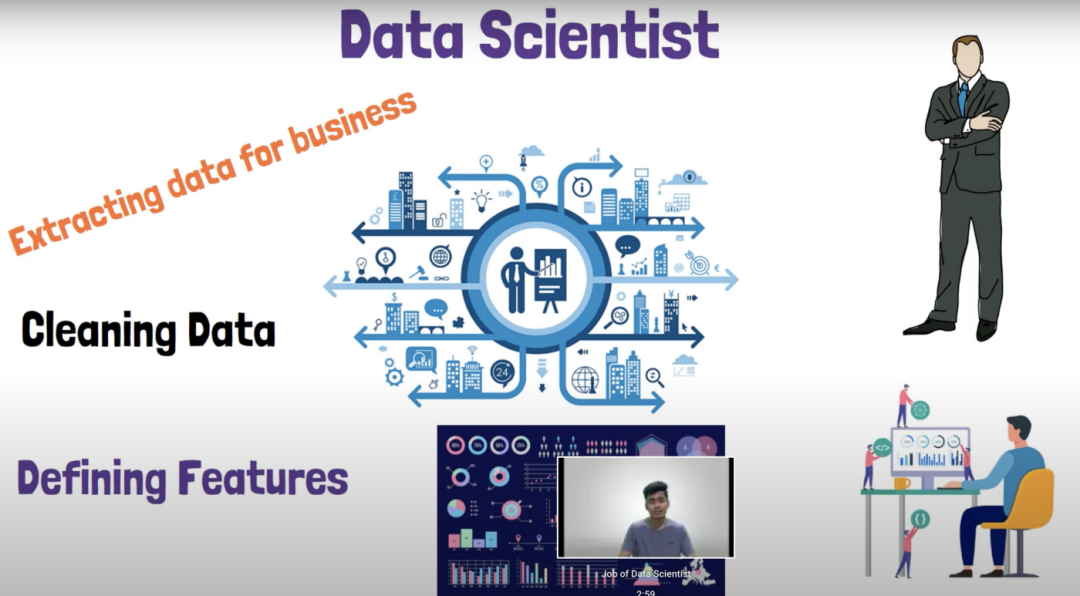 数据工程、数据科学和机器学习都有什么区别?