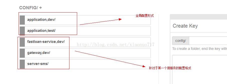 springcloud使用consul作为配置中心