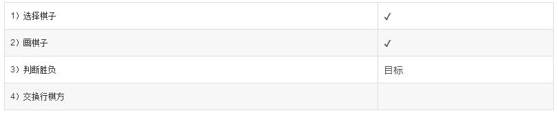 Java实现两人五子棋游戏(五) 判断是否有一方胜出