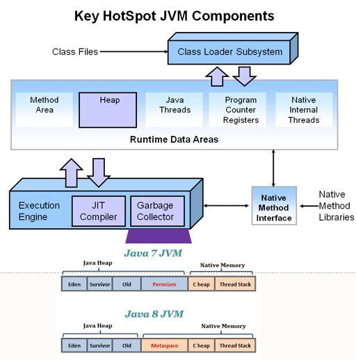 Java微服务能像Go一样快吗？