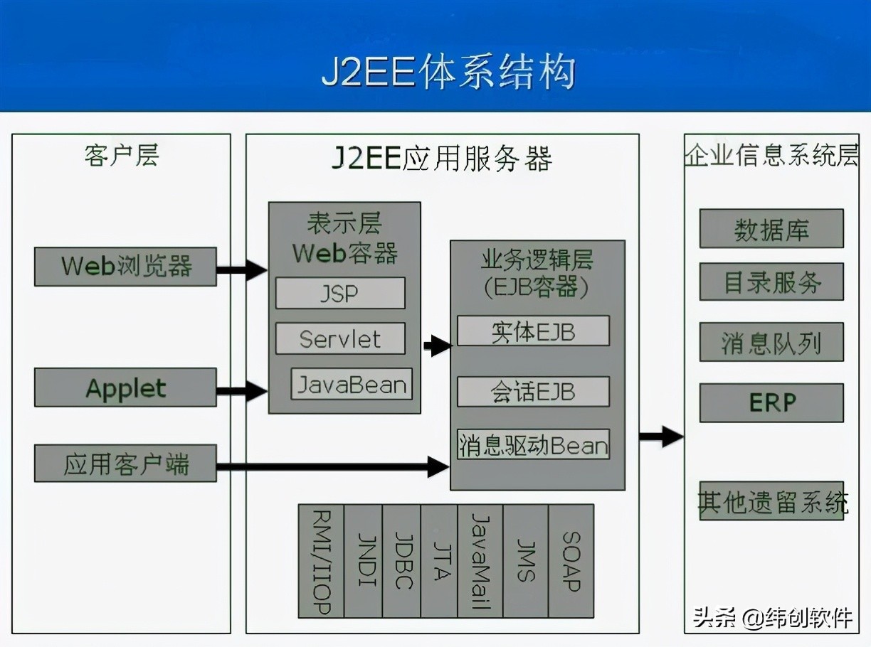 怎么才算一个成熟的Java开发人员?
