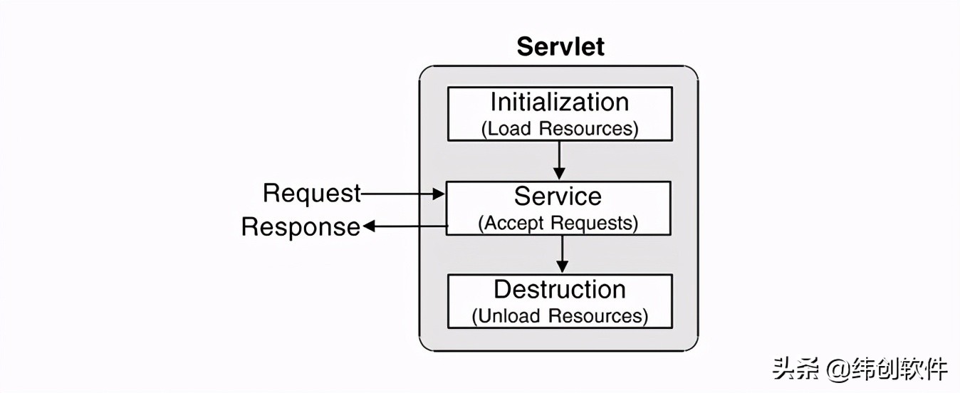 怎么才算一个成熟的Java开发人员?