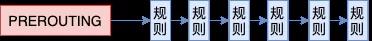 来,今天飞哥带你理解 Iptables 原理!