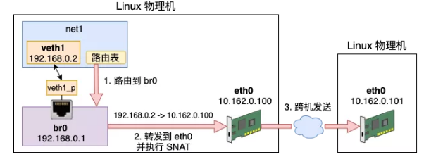 来,今天飞哥带你理解 Iptables 原理!