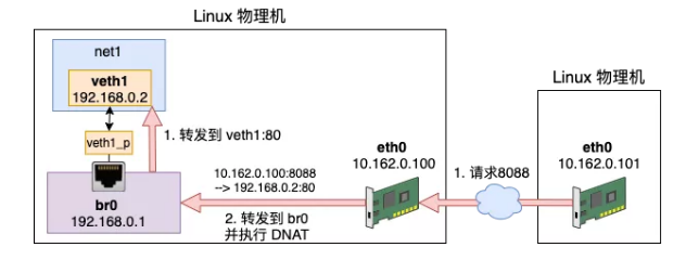 来,今天飞哥带你理解 Iptables 原理!