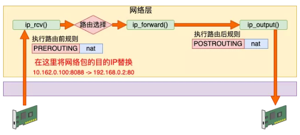 来,今天飞哥带你理解 Iptables 原理!