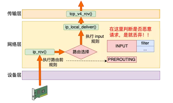 来,今天飞哥带你理解 Iptables 原理!