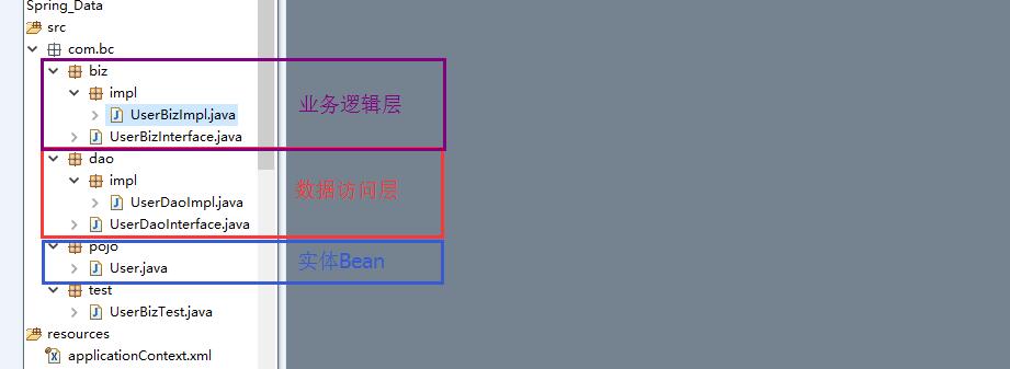 spring ioc的简单实例及bean的作用域属性解析
