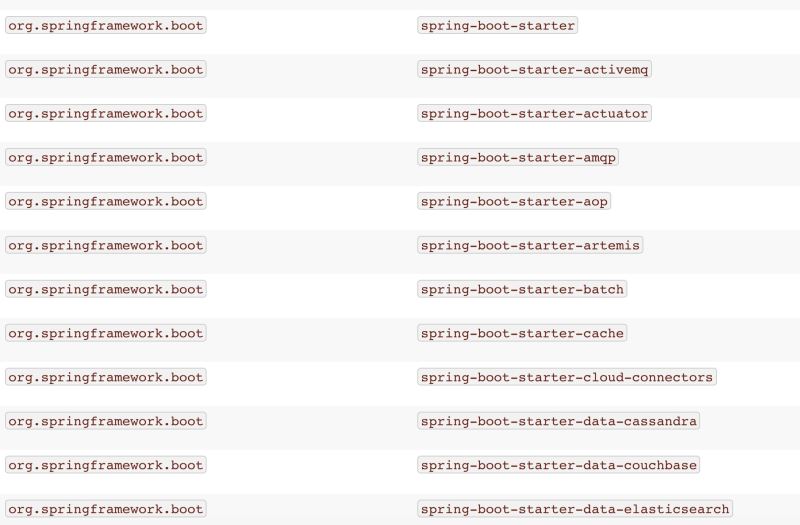 Spring Boot实战之逐行释义Hello World程序