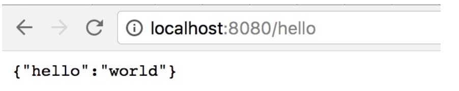 Spring Boot实战之逐行释义Hello World程序