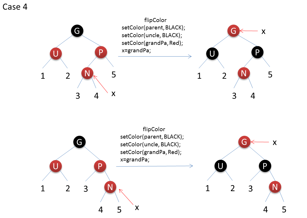 基于红黑树插入操作原理及java实现方法(分享)