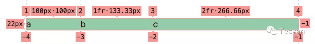 简明 CSS Grid 布局教程