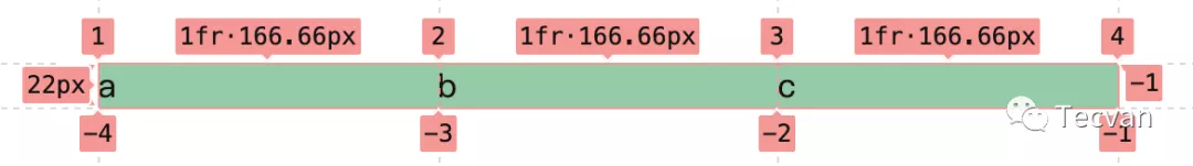 简明 CSS Grid 布局教程