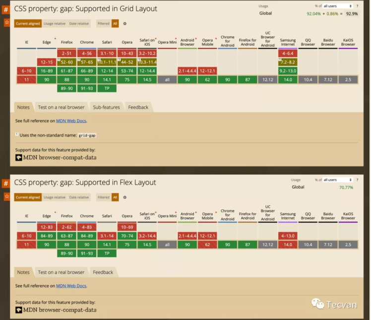 简明 CSS Grid 布局教程