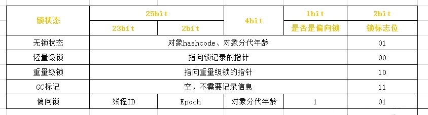 Java中synchronized实现原理详解