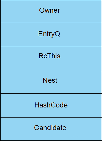 Java中synchronized实现原理详解