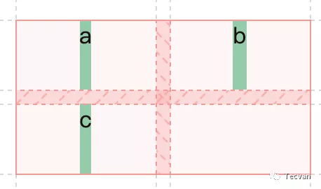 简明 CSS Grid 布局教程