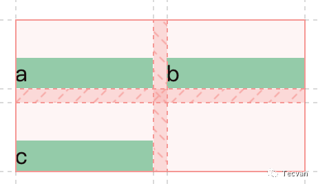 简明 CSS Grid 布局教程