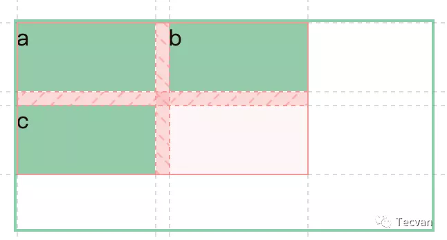 简明 CSS Grid 布局教程