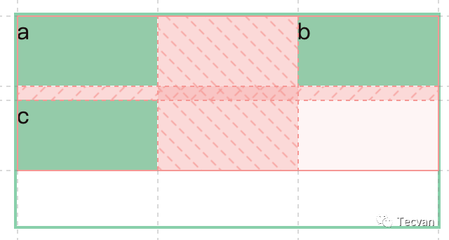 简明 CSS Grid 布局教程